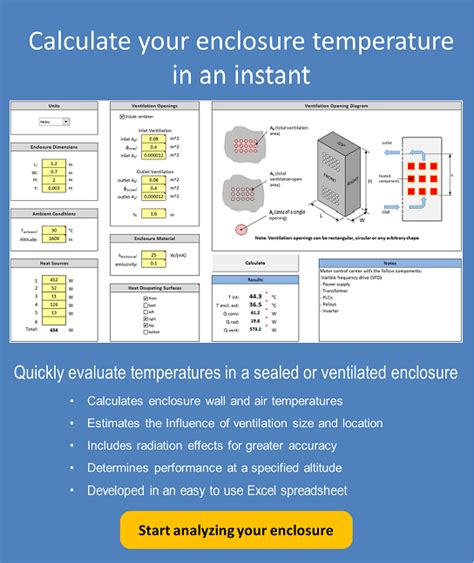 vented enclosure temperature rise